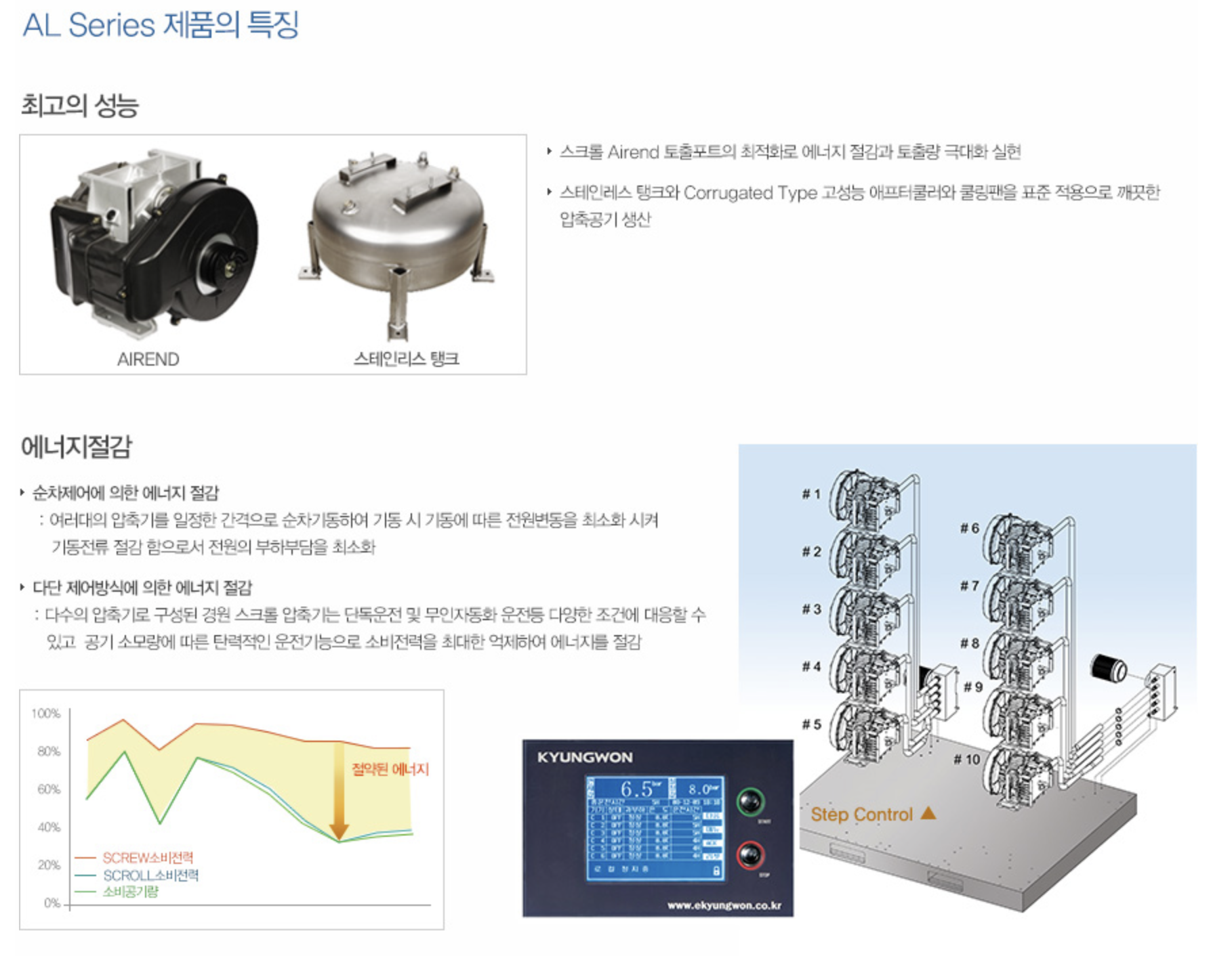 AL SERIES 설명 2