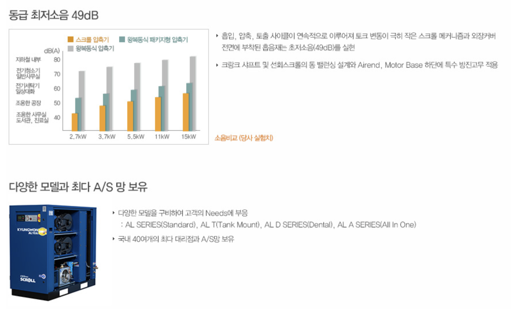 AL SERIES 설명 4