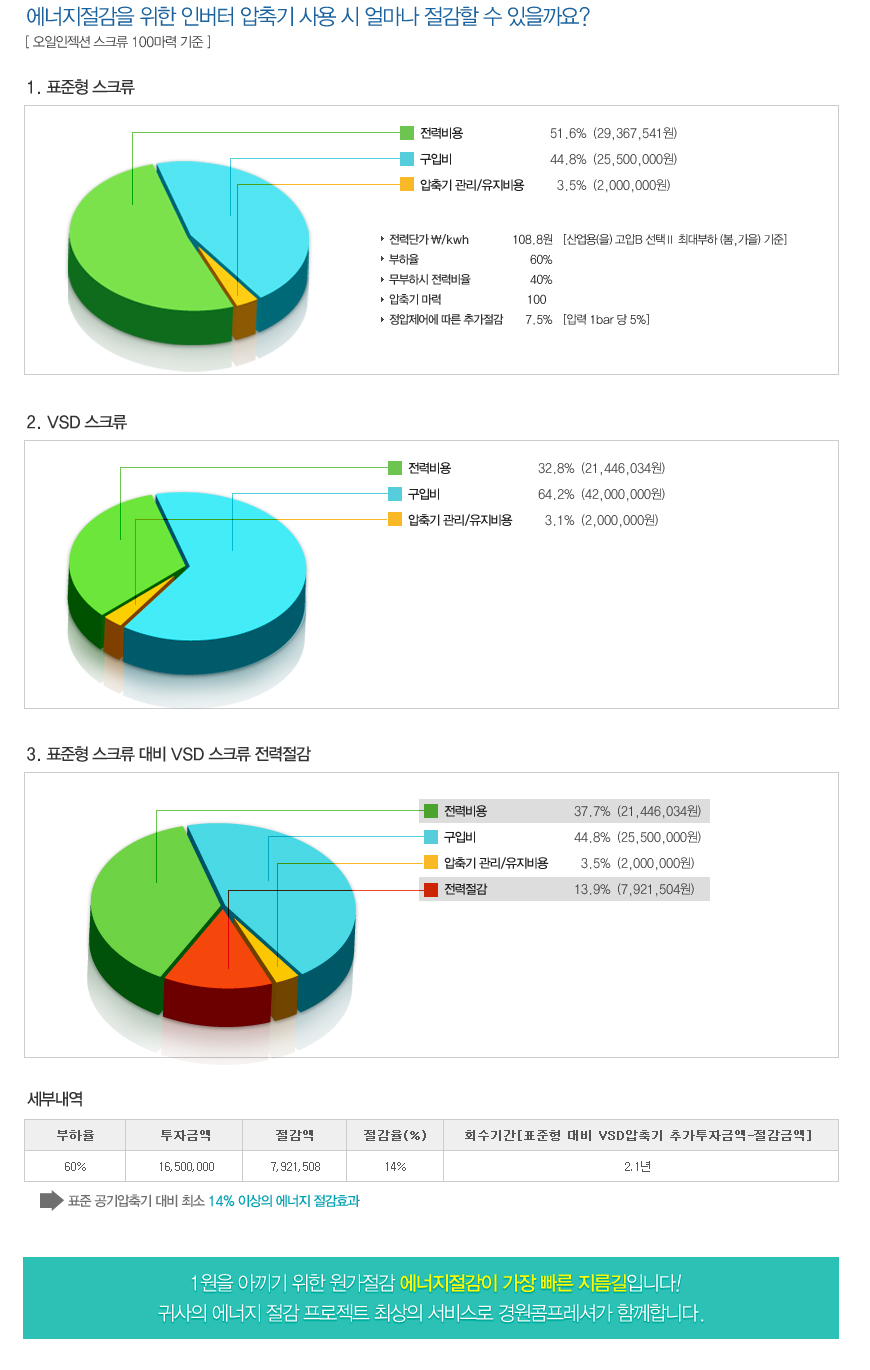 에너지절감 TIP 2