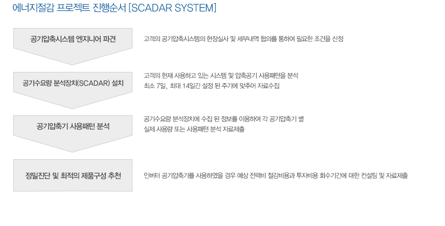 에너지절감 TIP 3