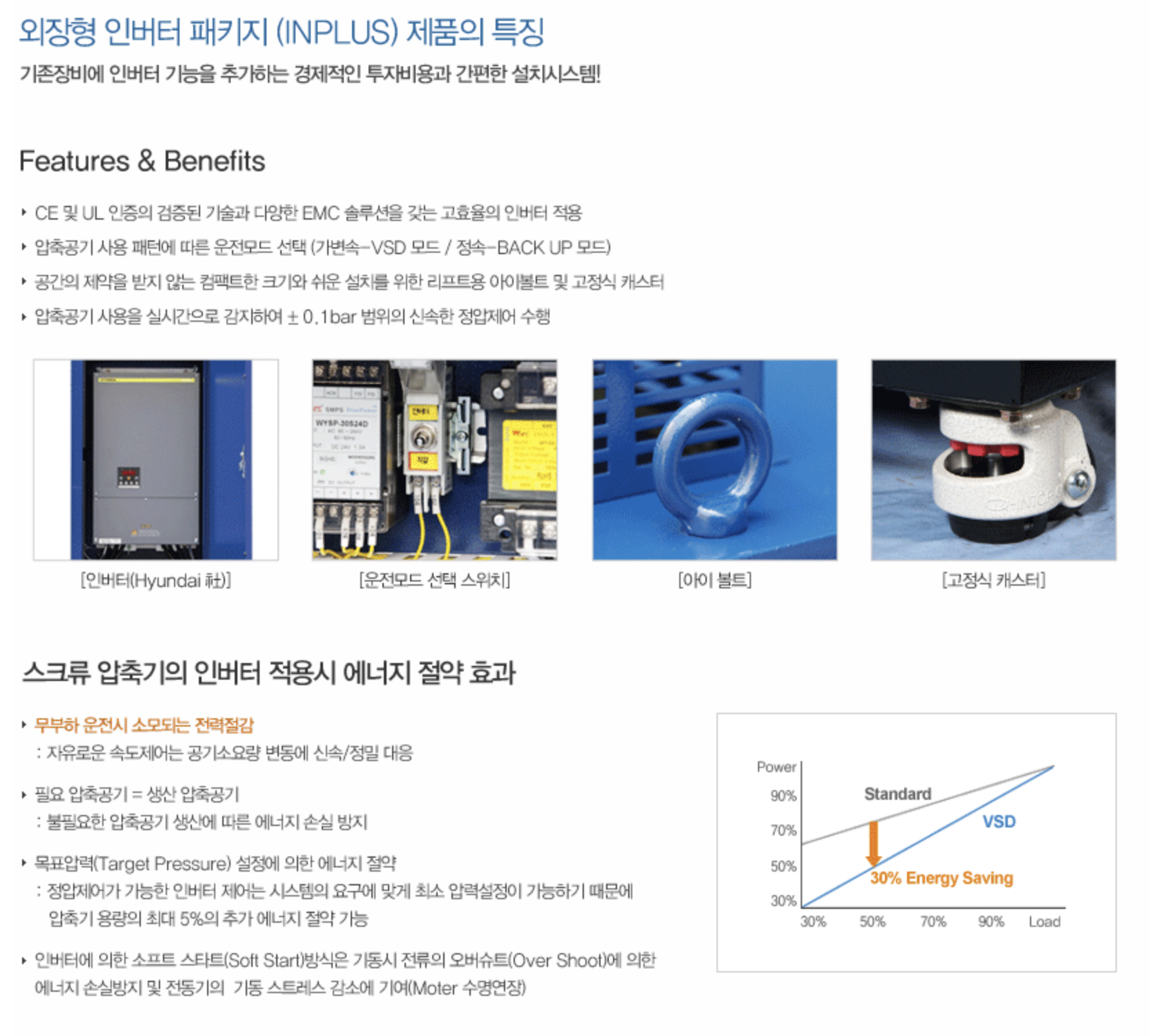 인버터패키지(INPLUS) 2