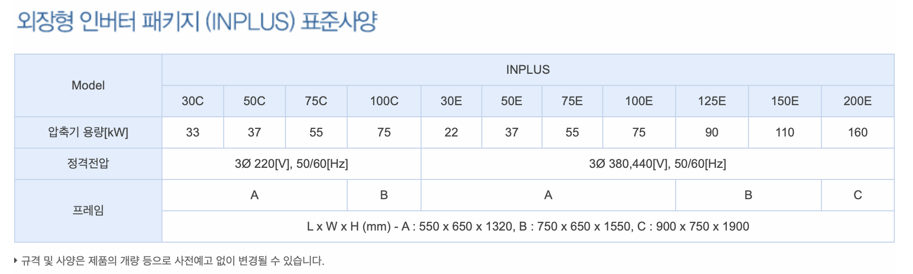 인버터패키지(INPLUS) 3