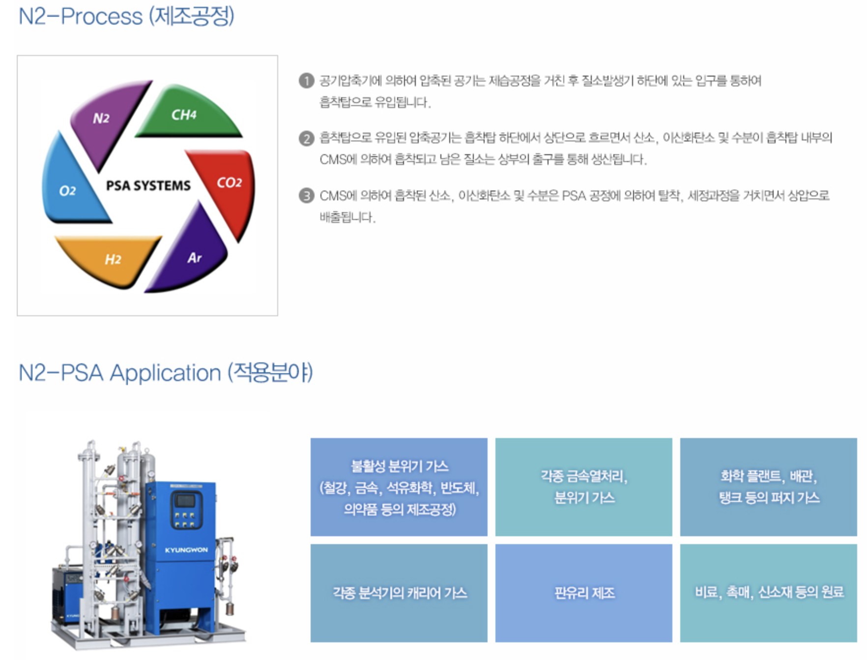질소발생기 설명 2