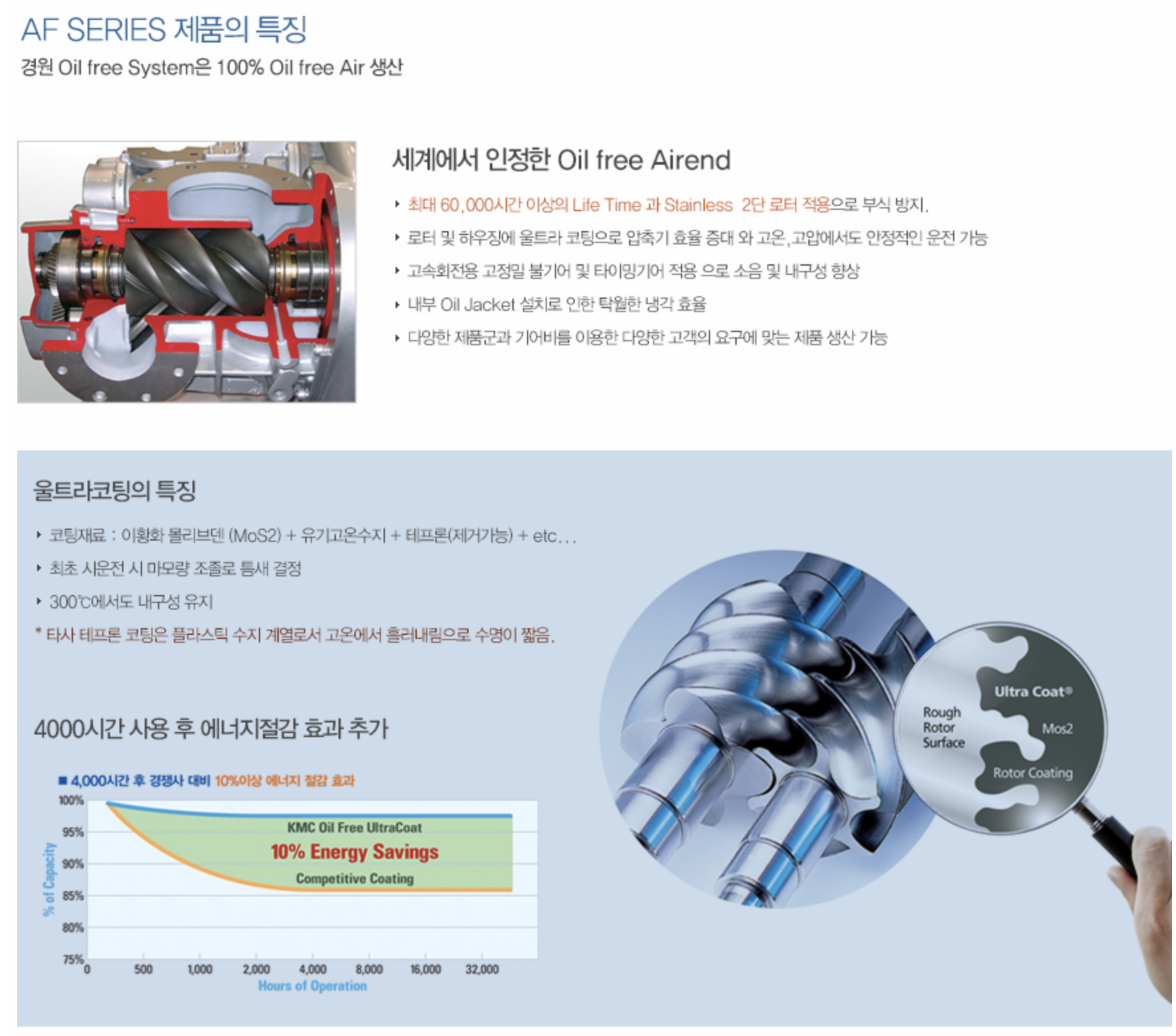 오일프리 스크류 압축기 2